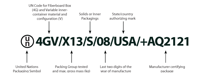 Un Drum Rating Chart